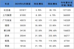 Shams：活塞裁掉了豪斯 预计多队争夺