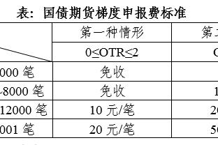 全能表现成空砍！斯科蒂-巴恩斯19中13拿29分9板5断&前7投全中